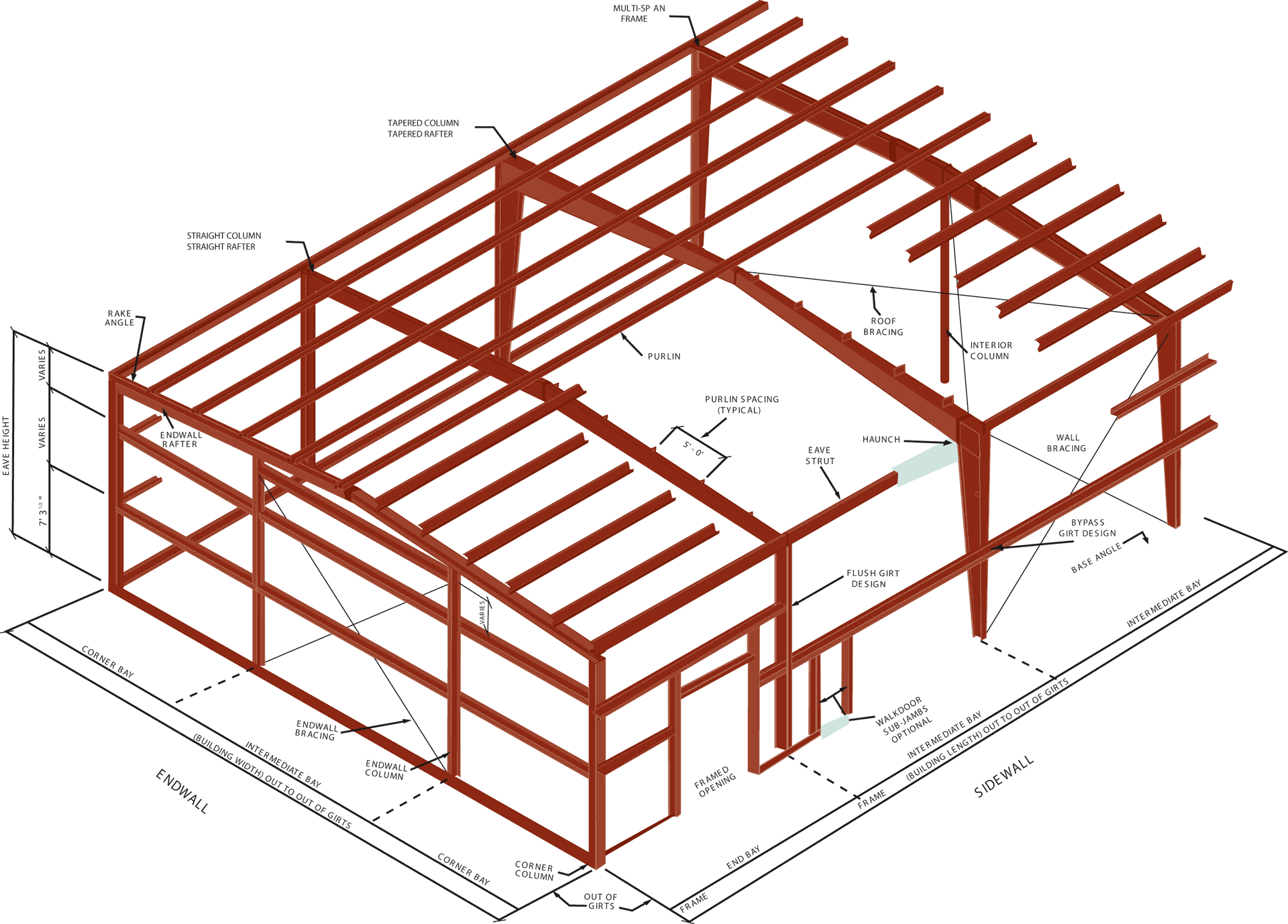 building-framing-system
